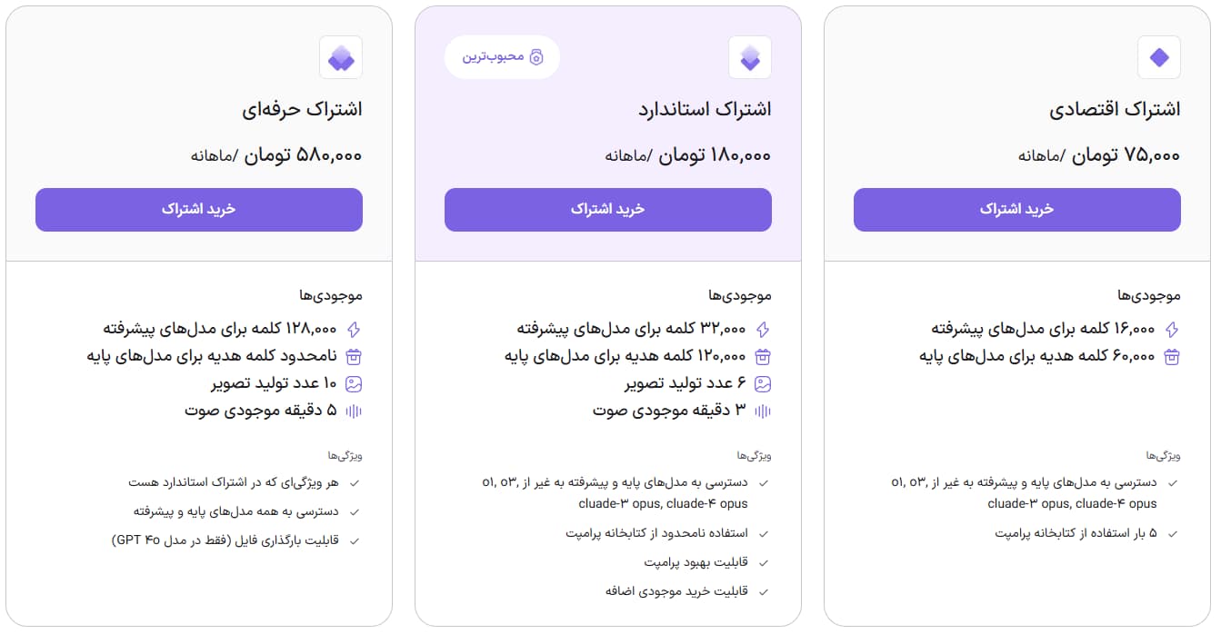 قیمت اشتراک هوش مصنوعی هوشک